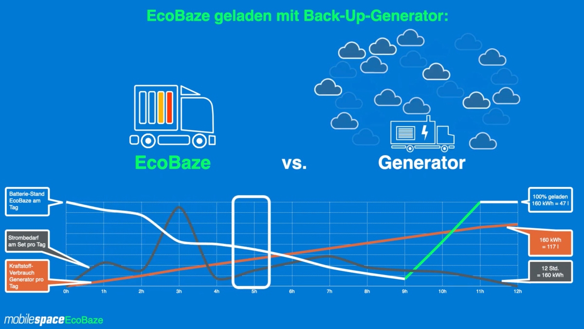 mobilespace
